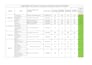clean, split, merge excel data
